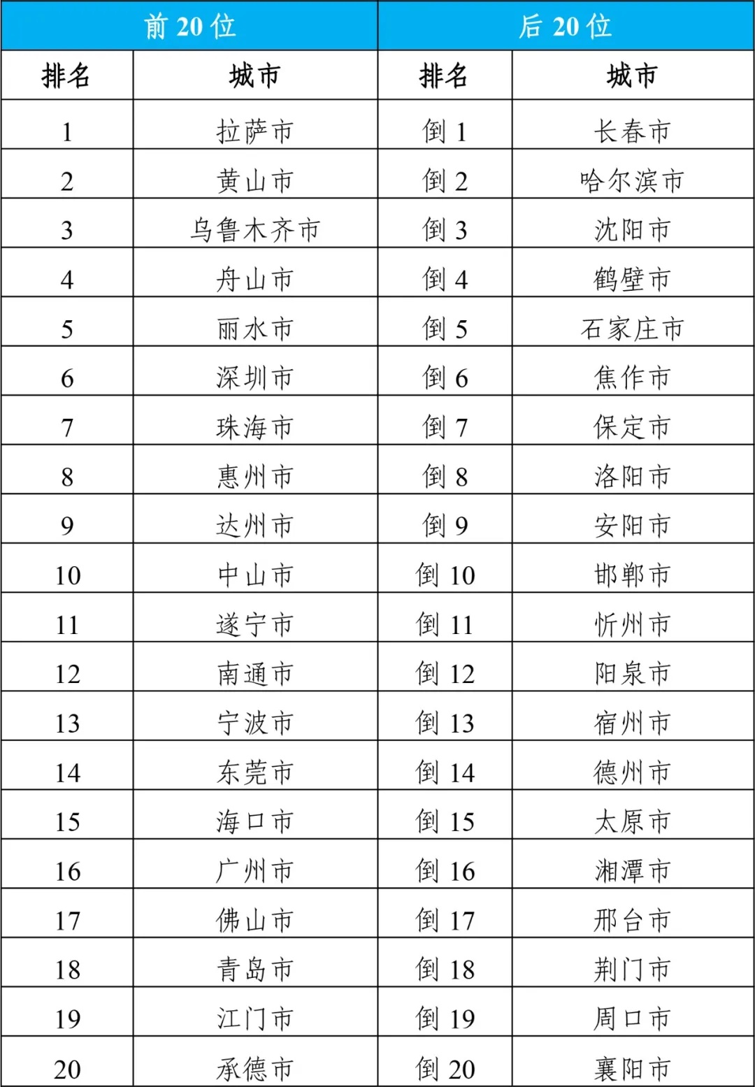 2024沪牌7月最新号段,数据驱动方案_零障碍版1.88.146