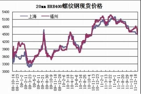 钢价行情最新动态，市场走势分析与展望