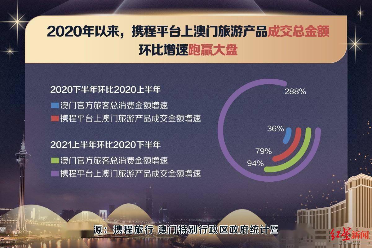 2022澳门正版资料全年免费公开,实地分析数据方案_WP集2.166