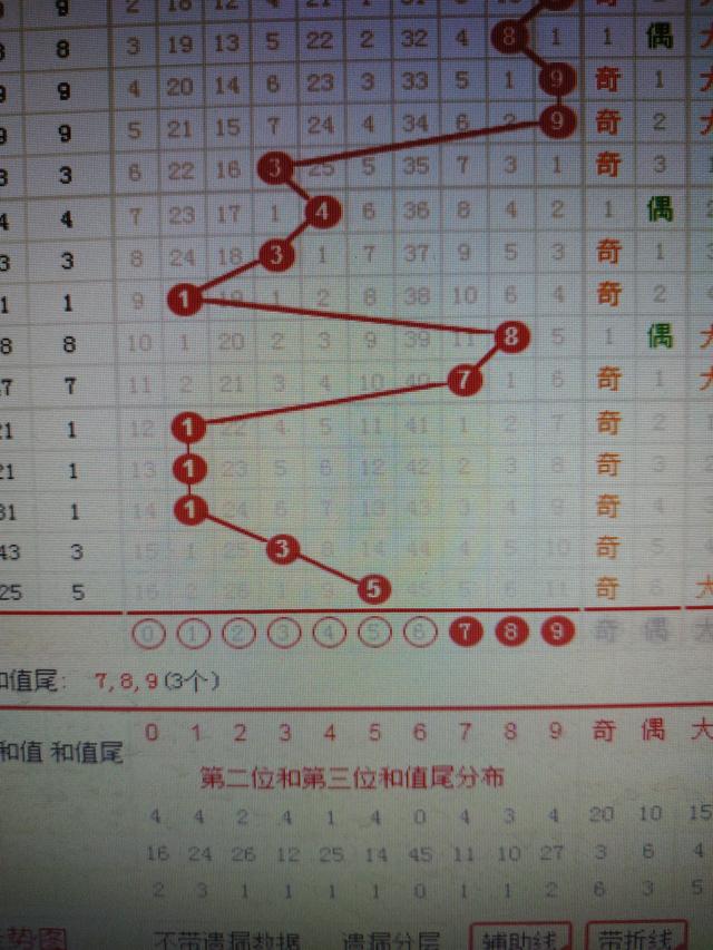 工程鉴定 第410页