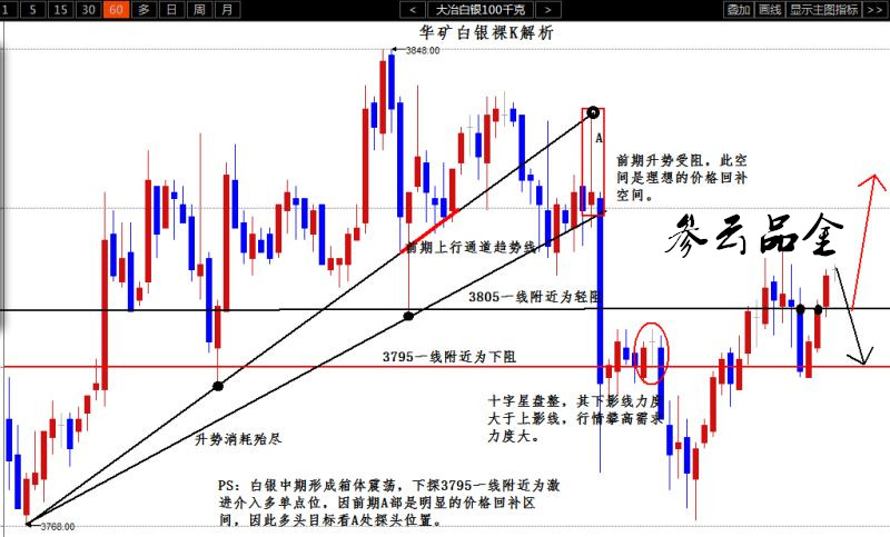 工程检测 第398页