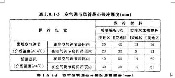 最新风管厚度详解，深度解析与知识普及