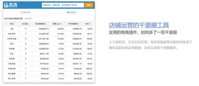 7777788888精准玄机,实地分析数据方案_电商版17.797