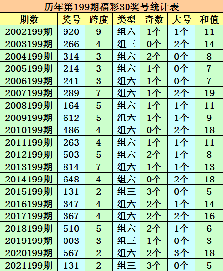 今晚澳门三肖三码开一码】,状况评估解析说明_苹果51.881