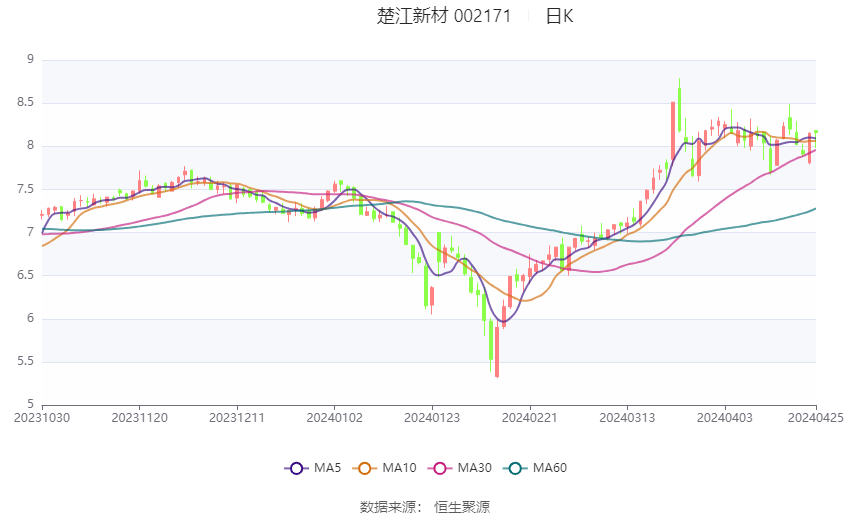 2023澳门码今晚开奖结果记录,稳定解析计划_银版31.295