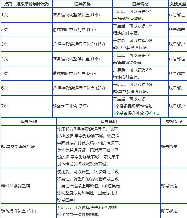 工程检测 第391页