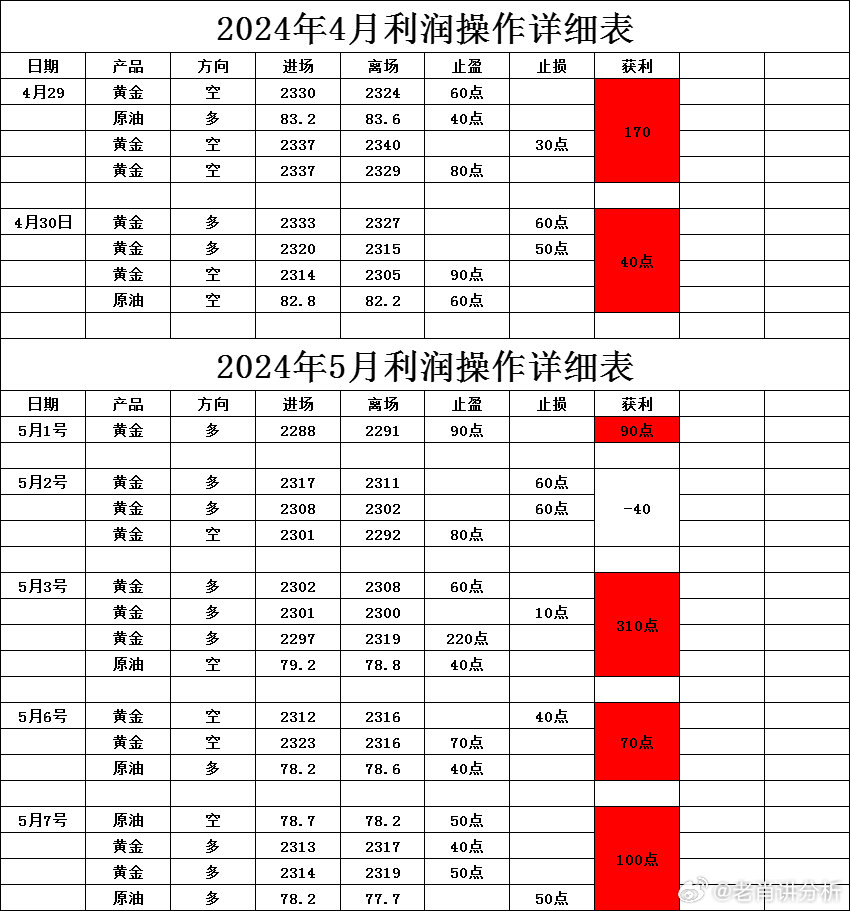 一肖一码一一肖一子,创新模式解答落实_顶级款94.913