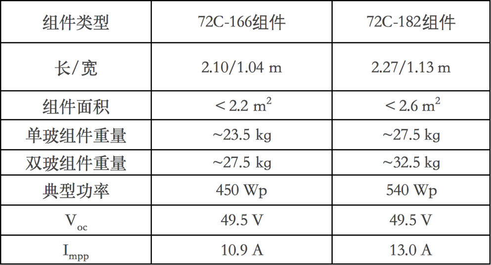 岩土工程 第400页