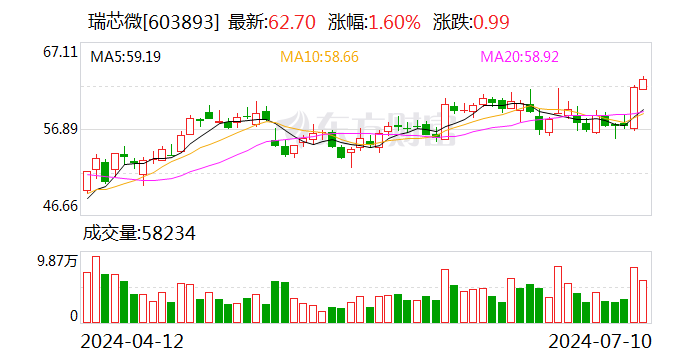 新澳门六开彩开奖结果2024年,真实解析数据_角色款96.543