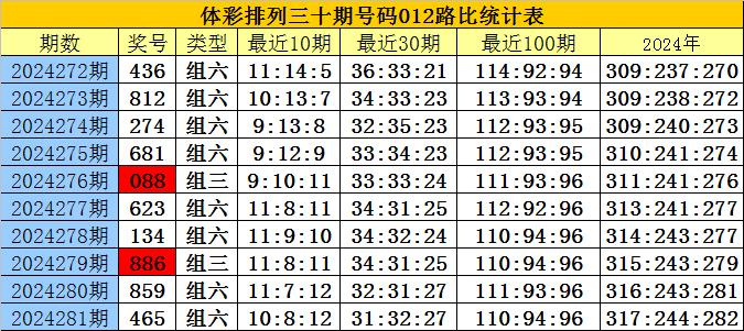 刘伯温十码三期必开一期,专注执行落实解答解释_言情版99.673