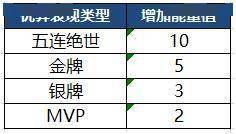 494949澳门今晚开什么,完整机制评估_独特版56.27