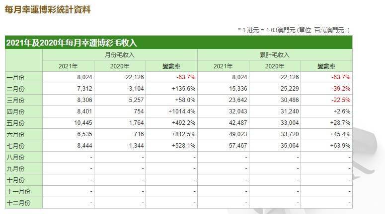 澳门开奖结果开奖记录表62期,全面数据策略实施_变动品97.992