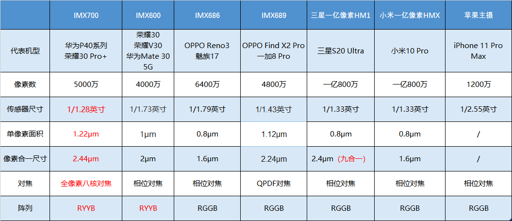 新澳门资料大全正版资料六肖,统计数据解释定义_HD24.258