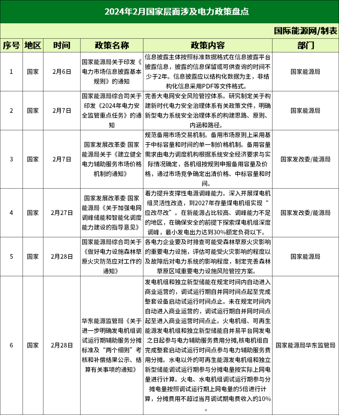 2024免费资料精准一码,精确策略解答分析解释_省电款35.047