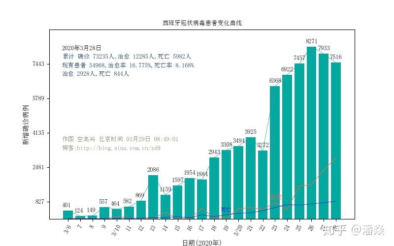 西班牙最新疫情与中国，两国疫情动态对比及关注焦点