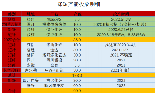 岩土工程 第376页