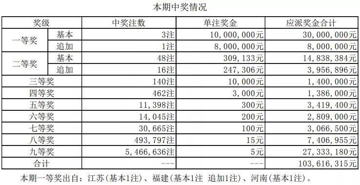 新奥彩今天晚上开奖结果查询表,结构化计划评估_智能集20.27