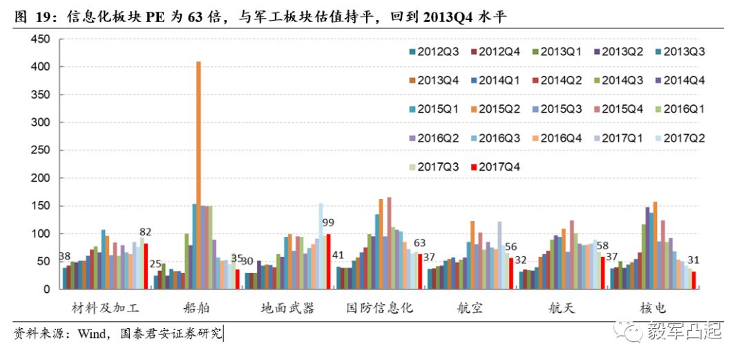 工程检测 第358页