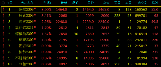 4777777最快香港开码,标杆解答解释落实_防御款19.388