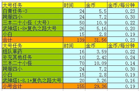 澳门天天彩每期自动更新大全,收益说明解析_篮球款55.517