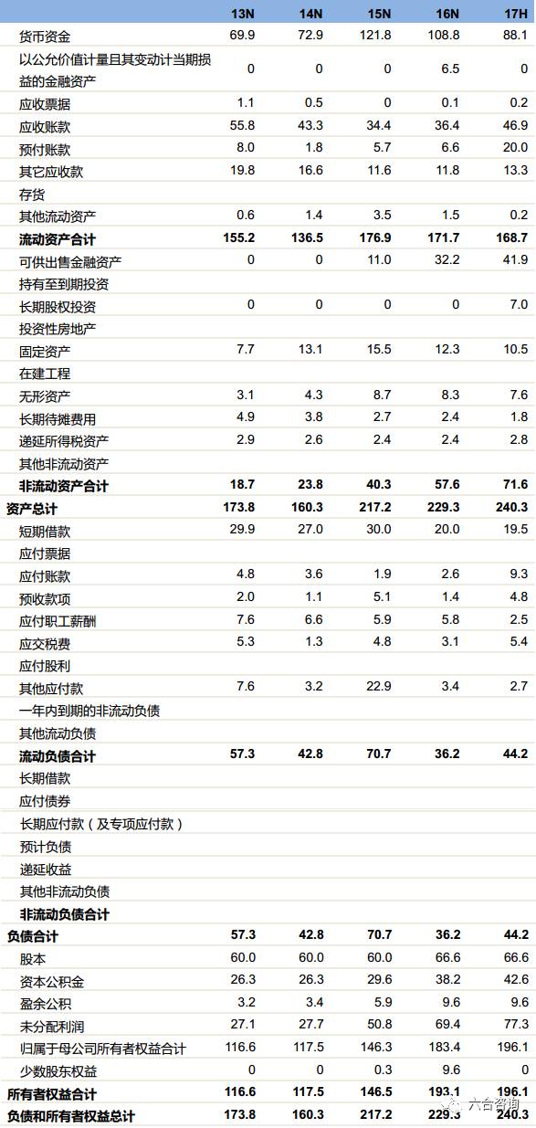 新澳门资料大全码数,数据整合实施_尊贵款71.008