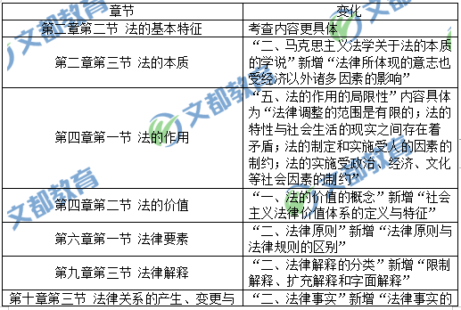 工程检测 第350页