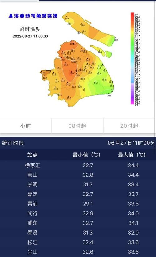 上海最新天气探索，都市的气候魅力