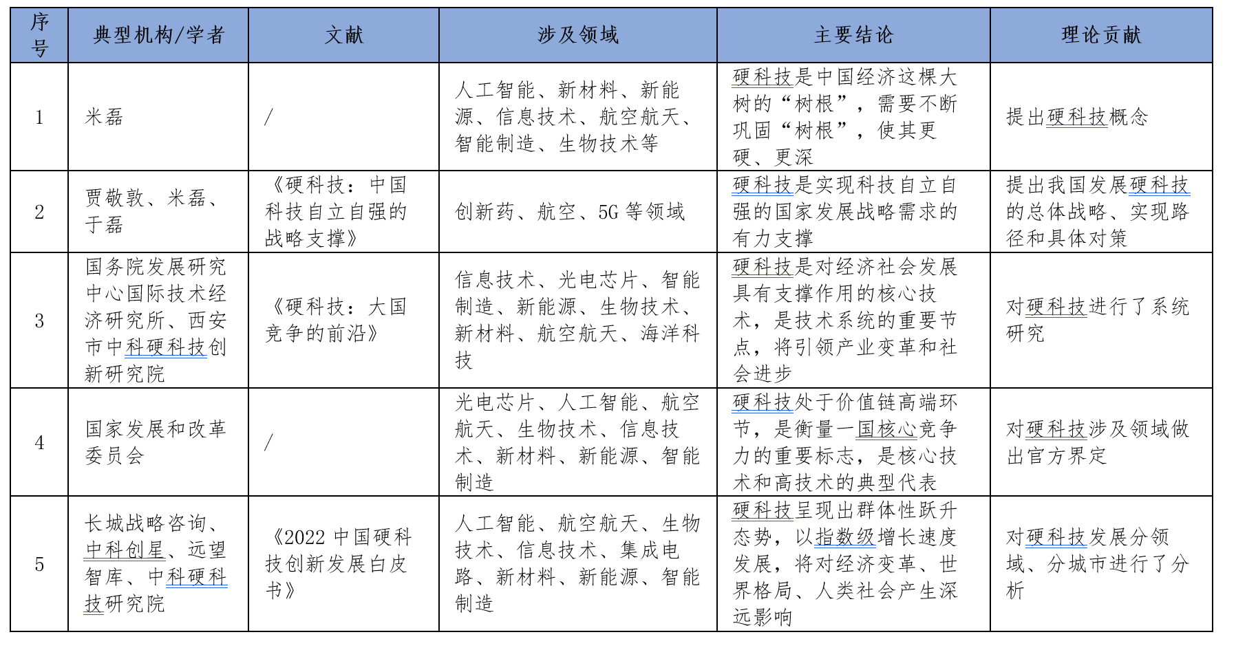 工程检测 第333页