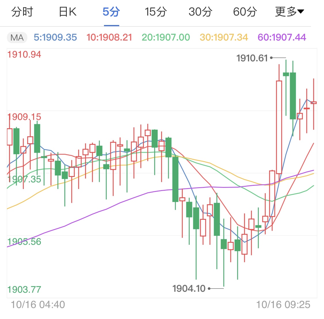 国际金价最新动态，黄金之旅的心灵探险与宁静体验