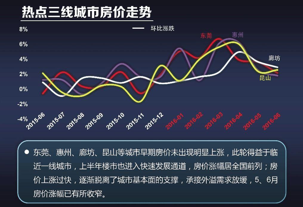 最新房价走势分析与论述，市场趋势揭秘