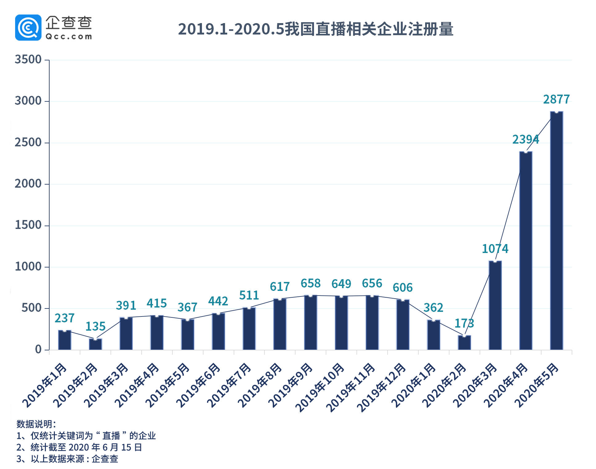 工程检测 第328页