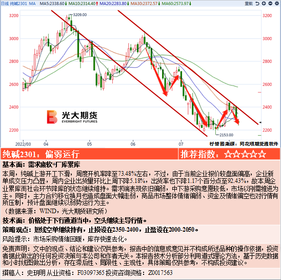 工程检测 第325页