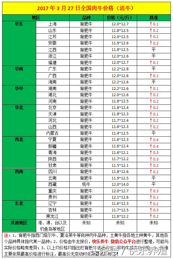 今日牛价最新走势深度分析与观点阐述