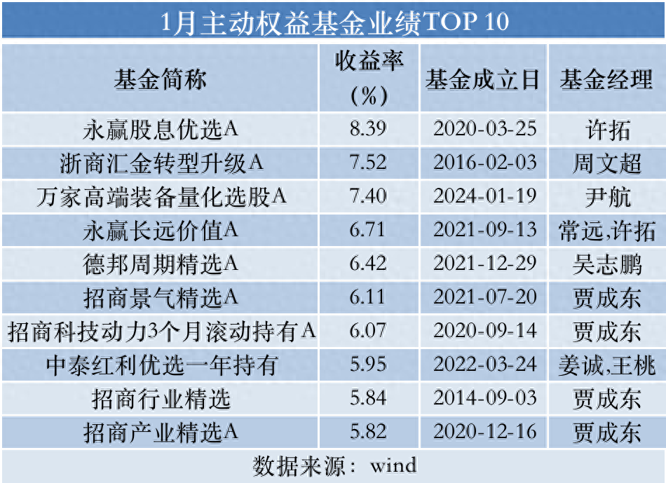 工程检测 第320页