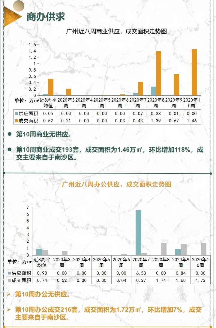 广州最新房价深度探讨与观点阐述