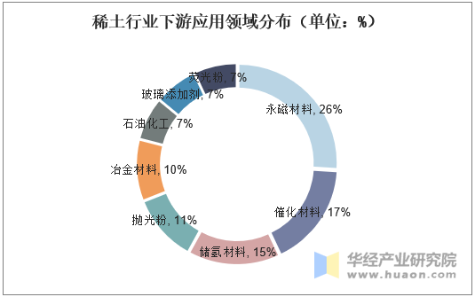 稀土最新动态与相关观点深度解析