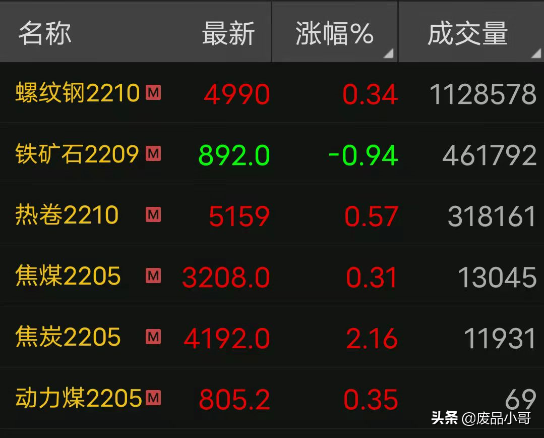 科技重塑废钢市场，开启智能交易新时代的最新行情分析