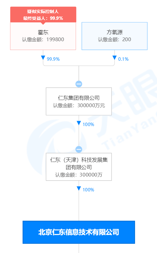 仁东控股最新消息全解析，获取步骤指南（适用于初学者与进阶用户）