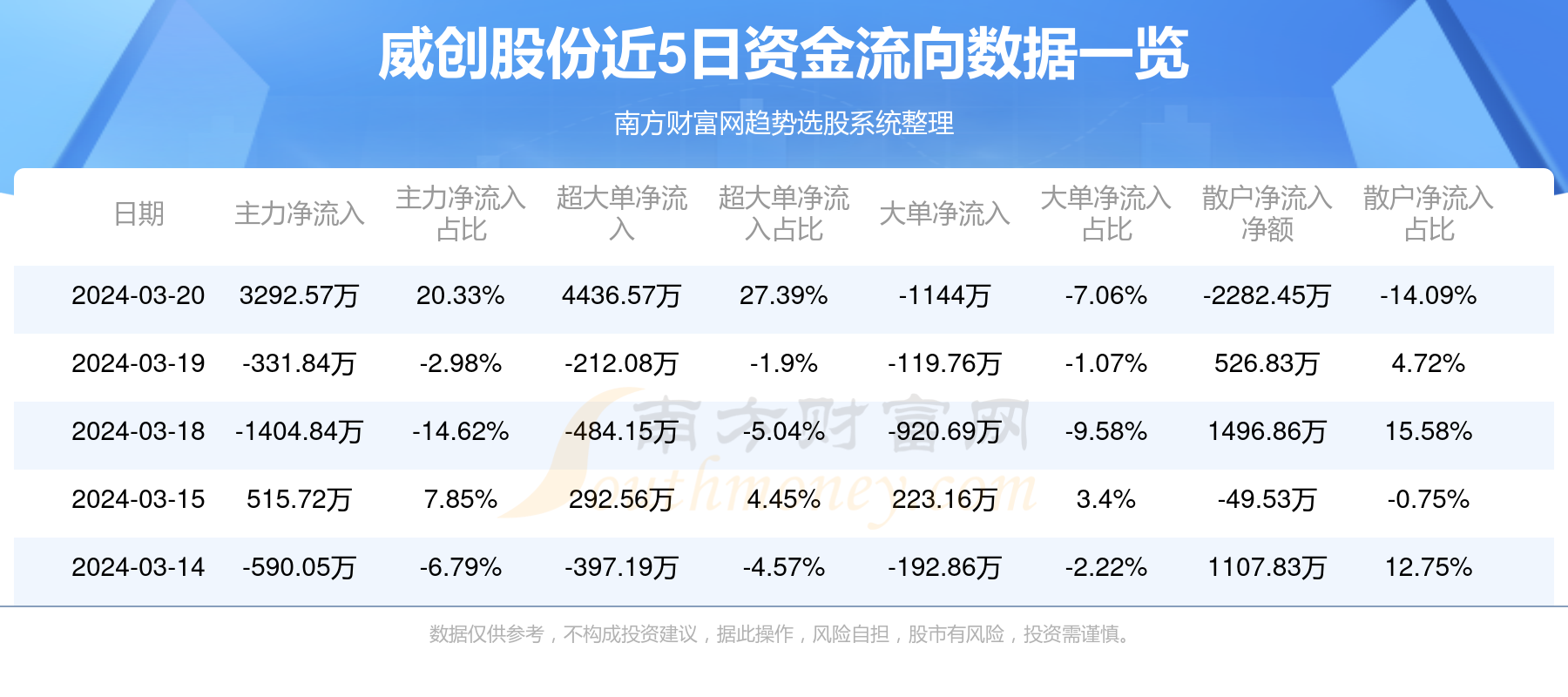 威创股份最新消息获取指南，掌握最新动态与资讯速递