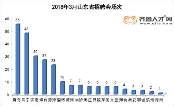 济南招聘网最新招聘信息速递✨