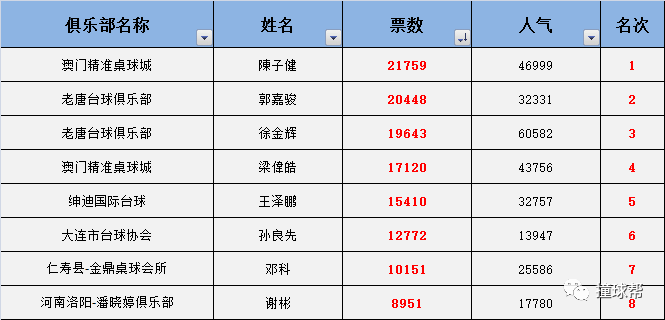 新澳门一码中精准一码免费中特,快速设计响应计划_便利版34.421