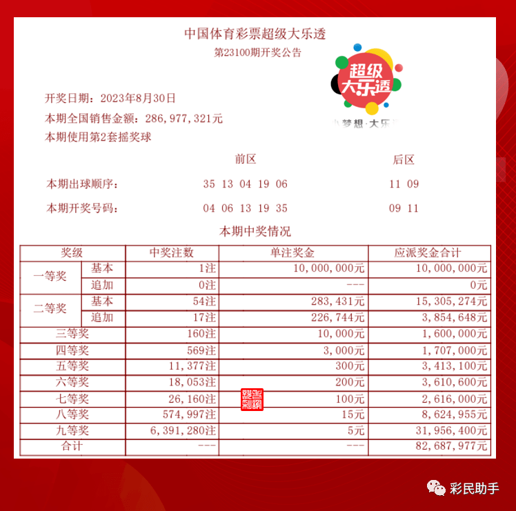 澳门开奖结果+开奖记录表013,专业问题执行_储蓄品7.469