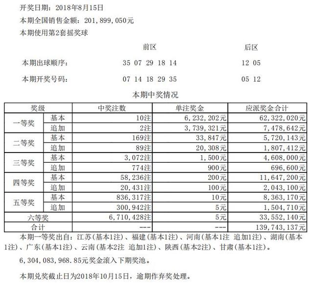 新澳开奖记录今天结果查询表,实地数据验证执行_Z版76.215