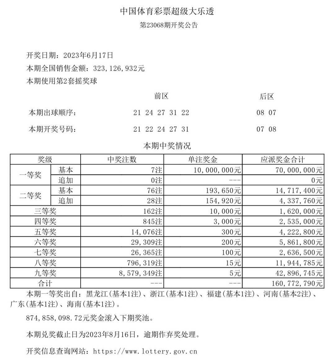 澳门六开奖结果今天开奖记录查询,明智解读解析执行_供应版22.862