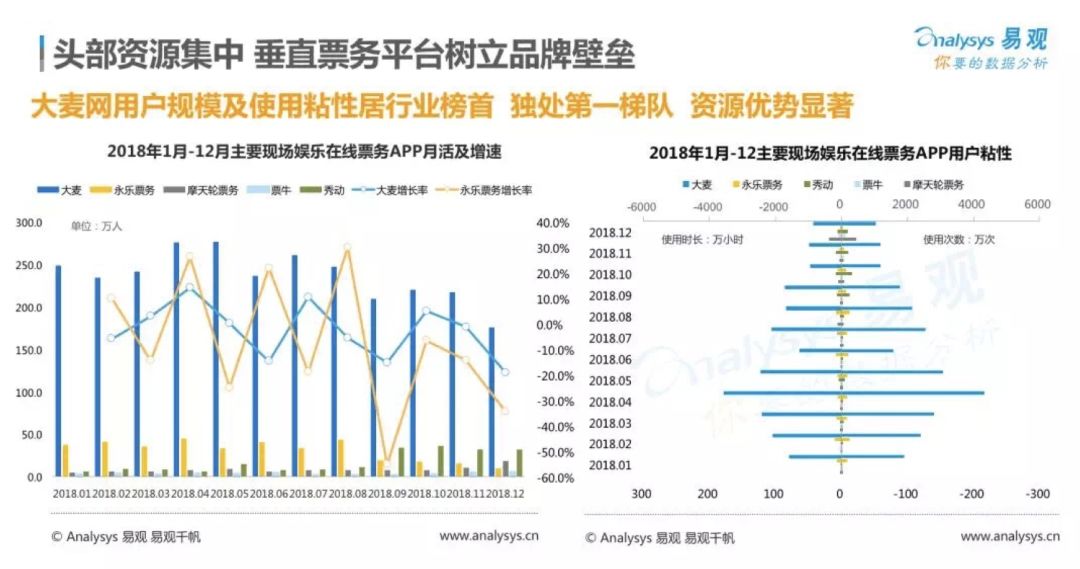 多维度视角下的最新实时票房观点分析