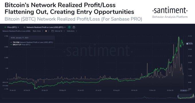 以太经典价格动态，变化中的机遇，成就感的源泉