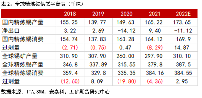 今日锡价最新行情更新