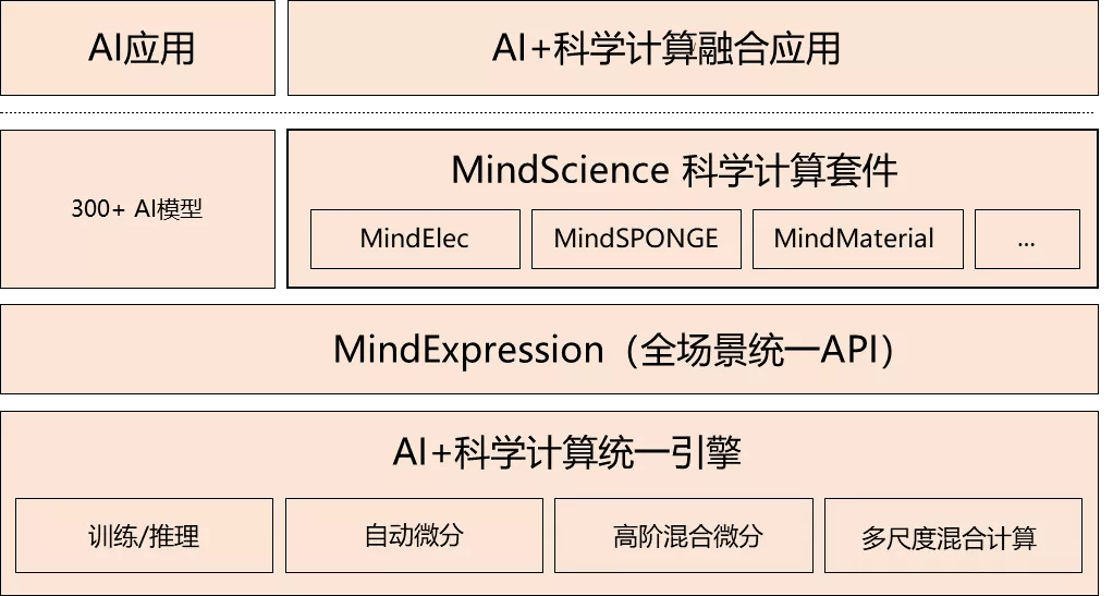 香港资料大全正版资料使用方法,说明预测解析_未来型98.113