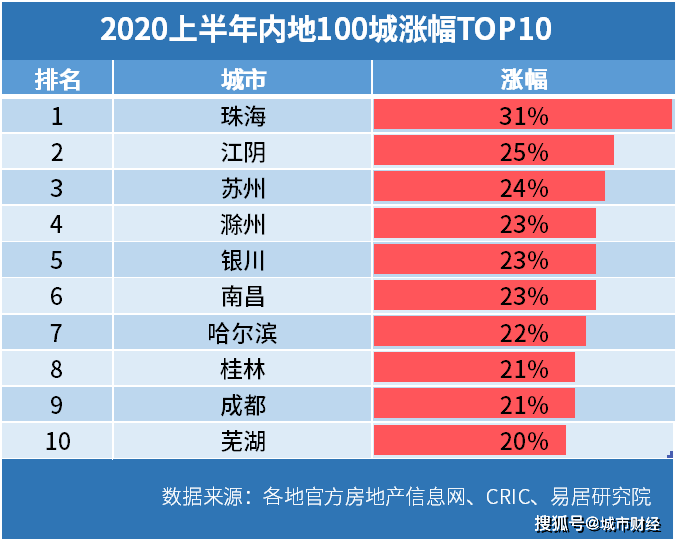 工程检测 第302页