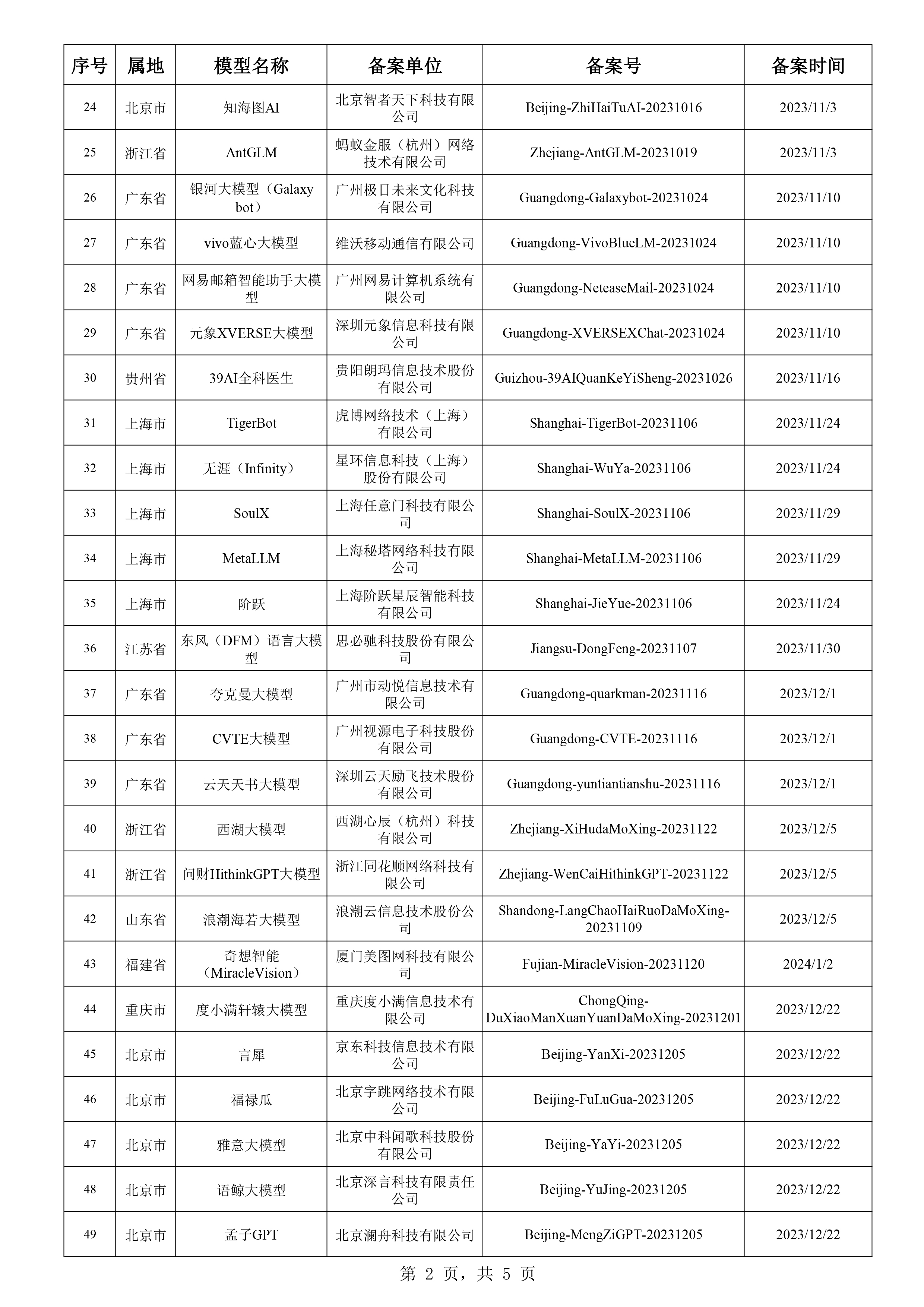 澳门开奖结果+开奖记录表生肖,积极响应解答执行_云端版42.243